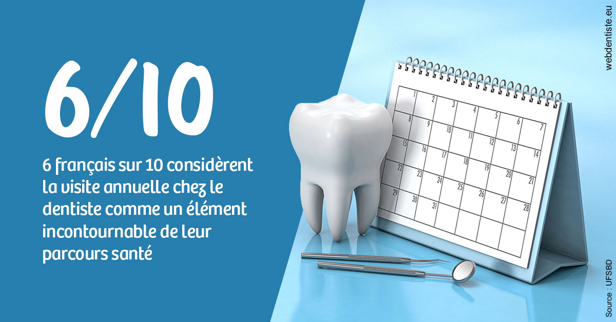 https://selarl-sandrine-dussert.chirurgiens-dentistes.fr/Visite annuelle 1