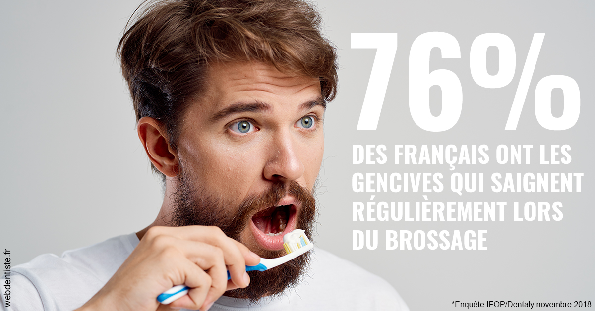 https://selarl-sandrine-dussert.chirurgiens-dentistes.fr/76% des Français 2