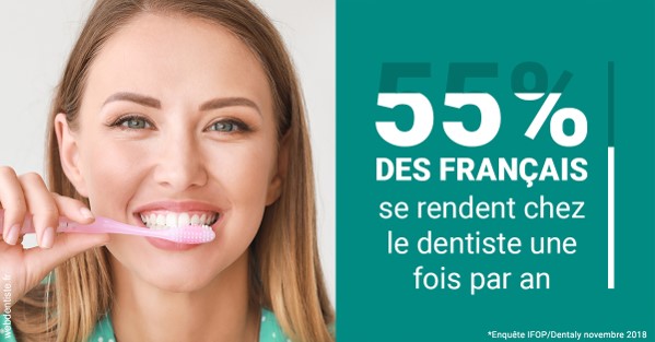 https://selarl-sandrine-dussert.chirurgiens-dentistes.fr/55 % des Français 2