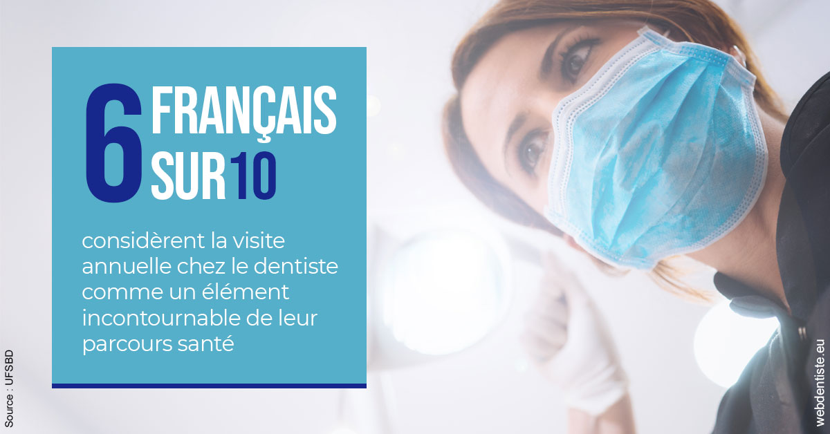 https://selarl-sandrine-dussert.chirurgiens-dentistes.fr/Visite annuelle 2